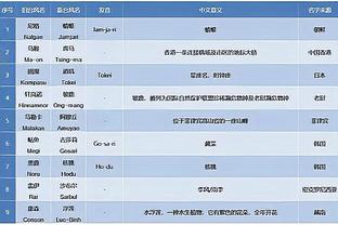 罗梅罗：拉波尔塔在周二晚与耐克代表会面，谈球衣赞助问题