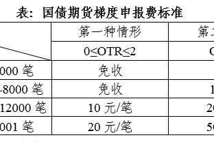 萨顿：阿尔特塔对拉亚的顽固坚持 可能会让枪手失去英超冠军